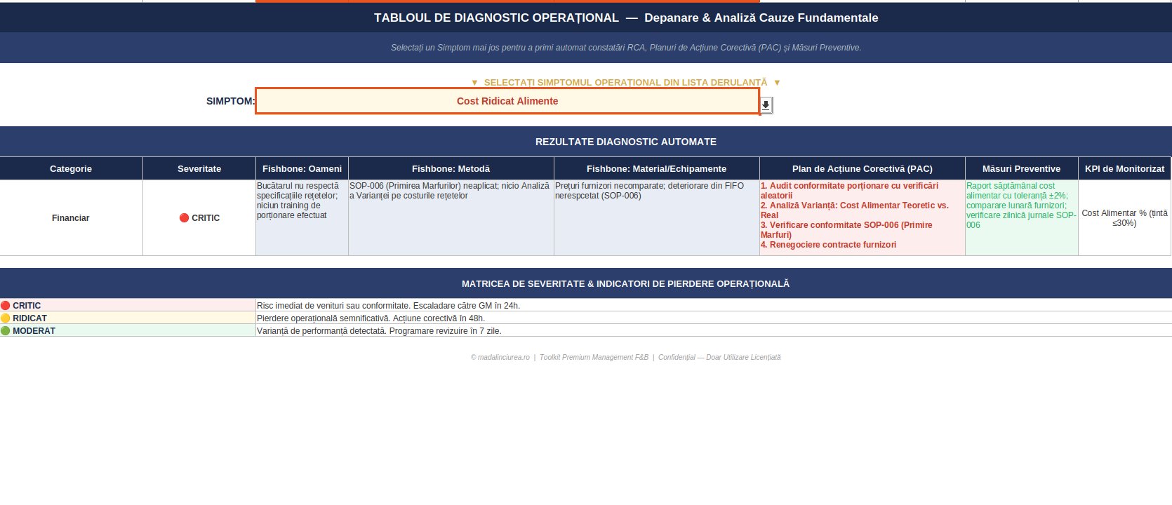 Toolkit RCA Diagnostic
