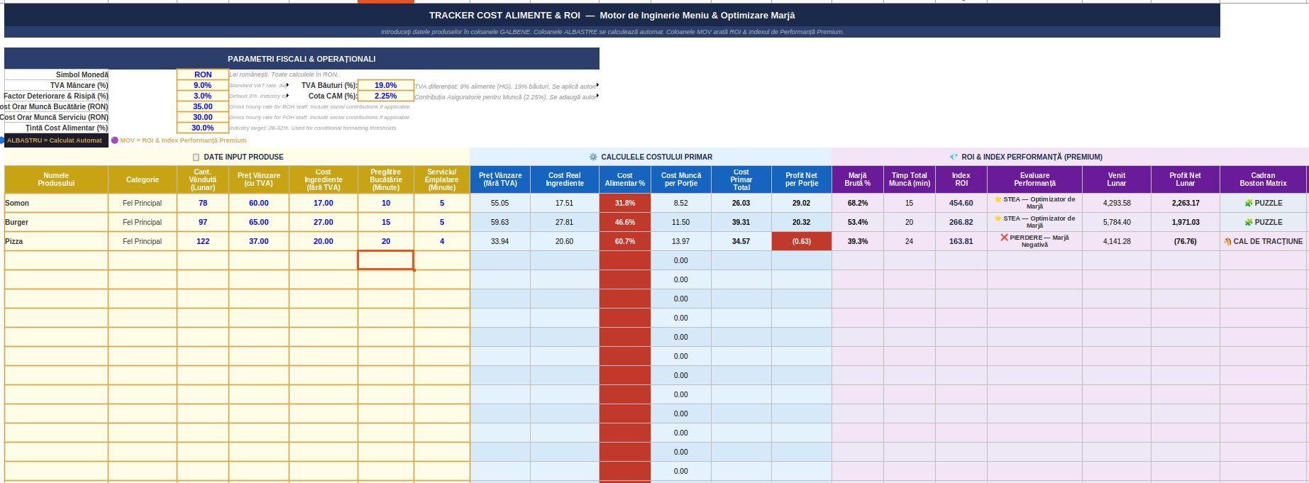 Tracker Cost Alimente si ROI