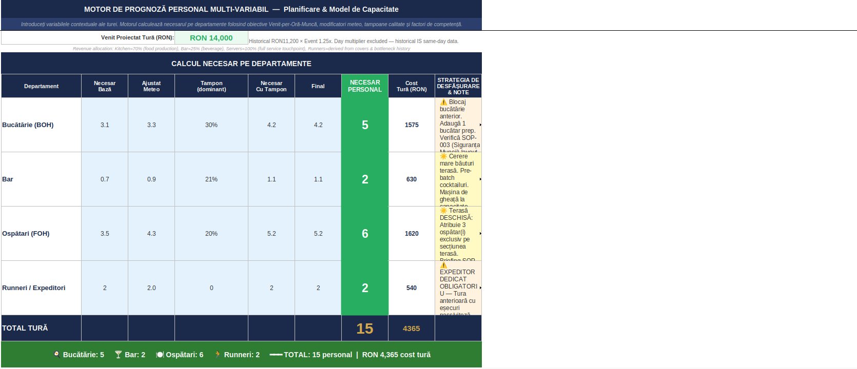 Motor de Prognoza Personal