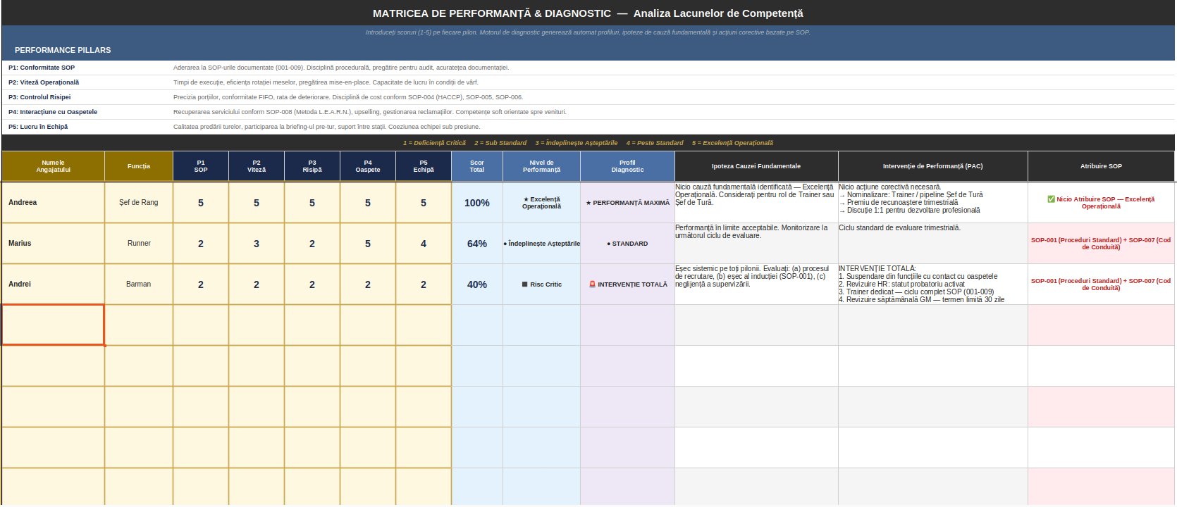 Evaluarea si Diagnosticul Personalului